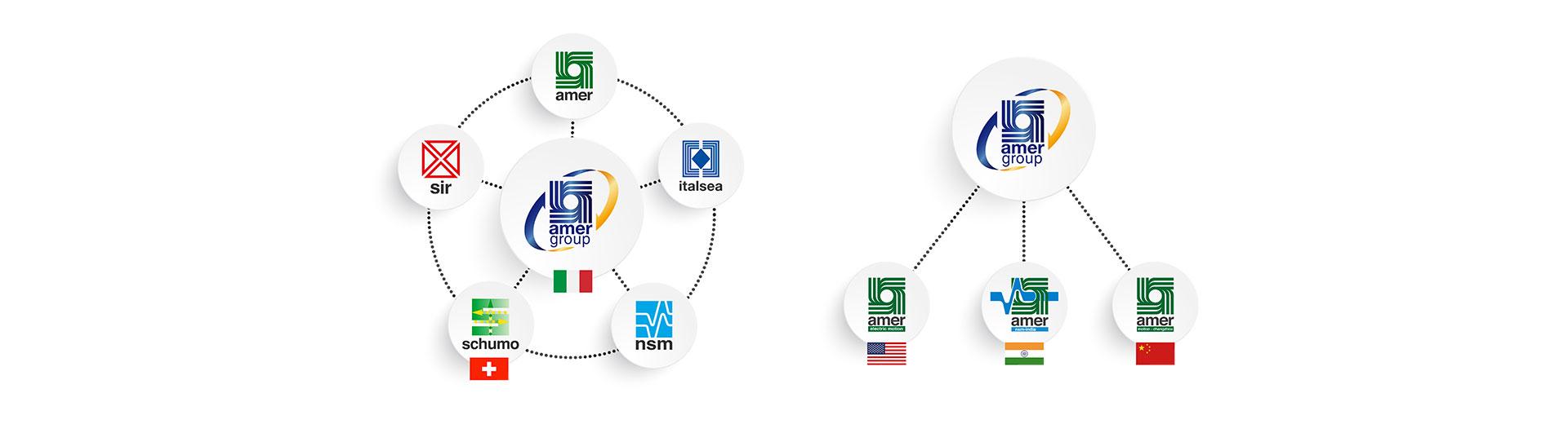 Amer Group Infografica